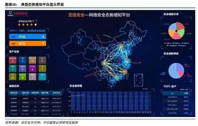 网络安全竞争格局之变 从四马奔腾到群雄逐鹿